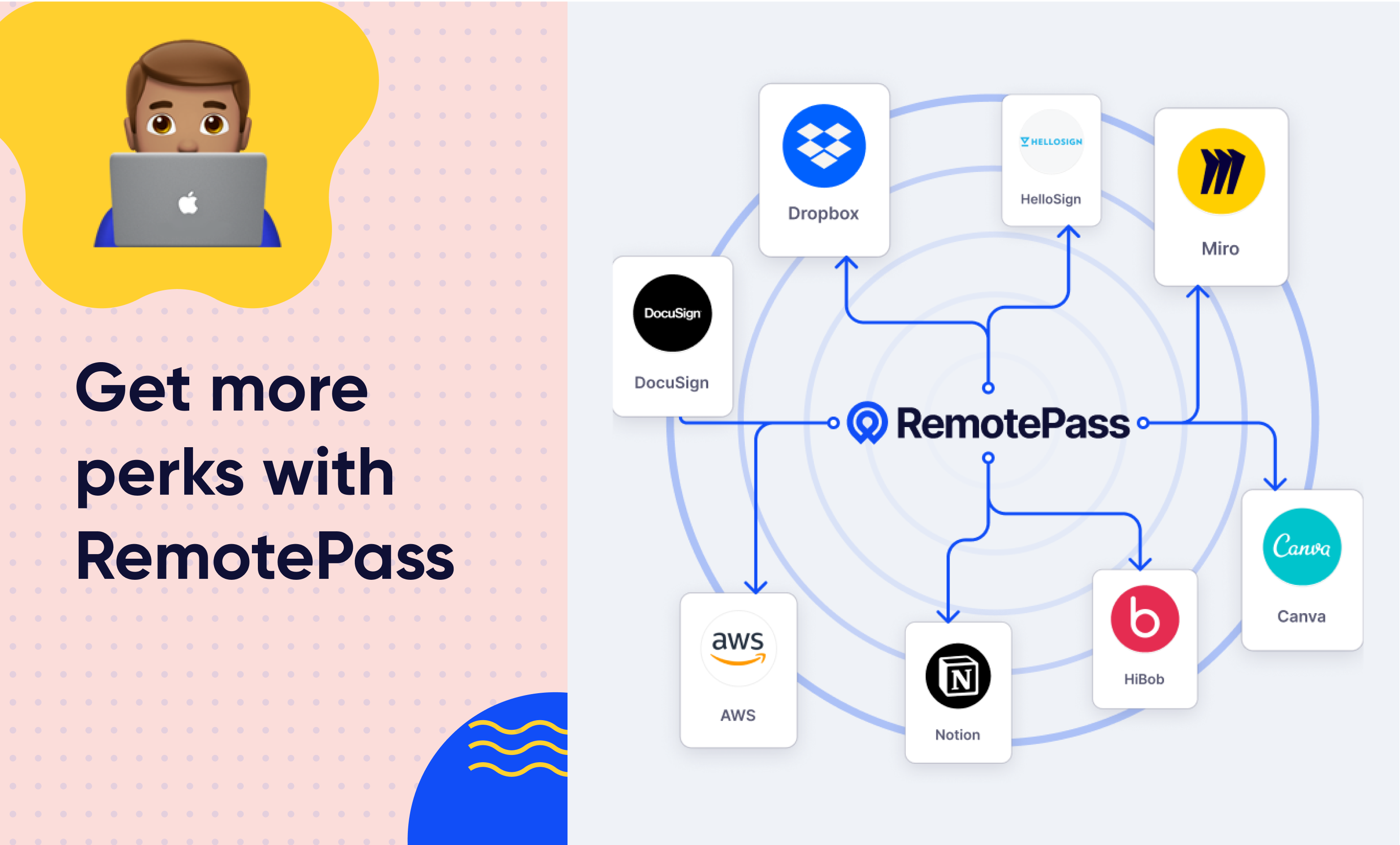 Psst... Want to know about our special perks for remote companies?